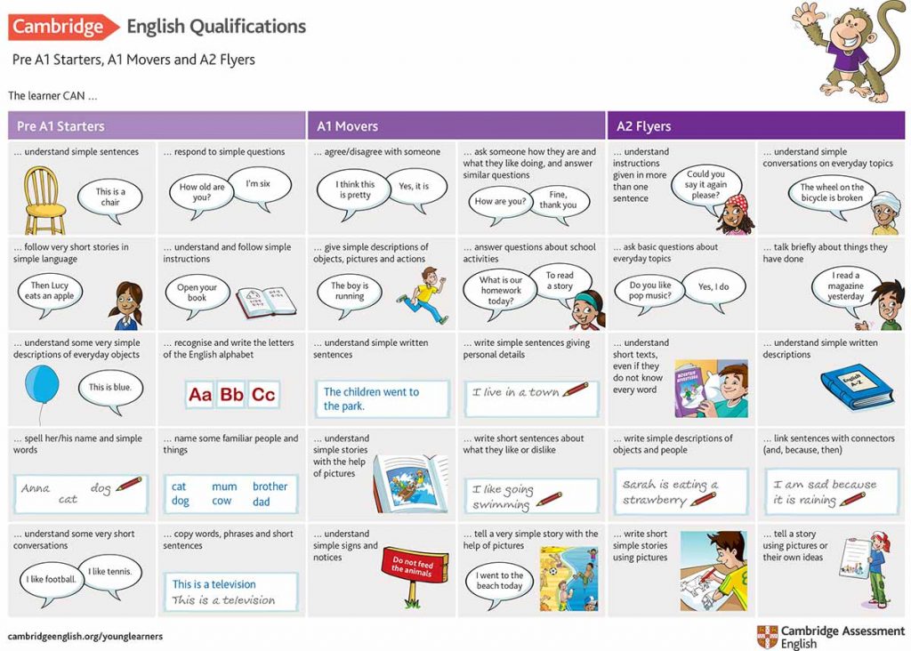 La importancia de adquirir un segundo idioma a edades tempranas