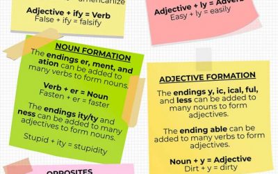 Ejemplos Exámenes Cambridge Para Practicar B1 Preliminary (PET)