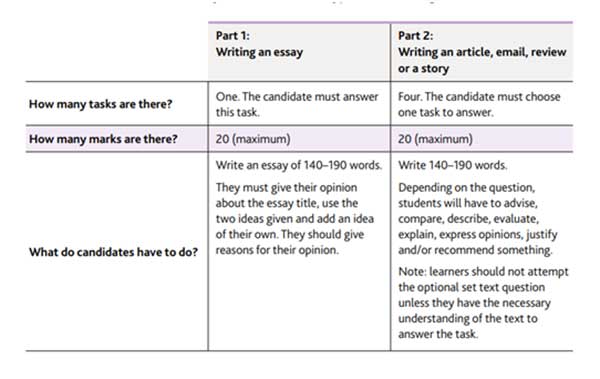 ejemplos de opinion essay b2