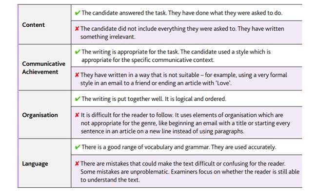 ejemplos de opinion essay b2